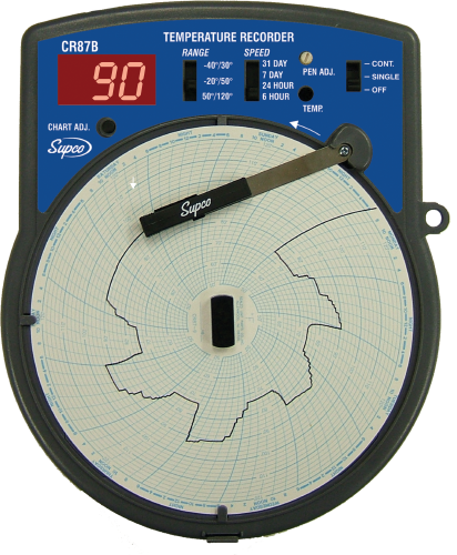 Termógrafo Supco CR87