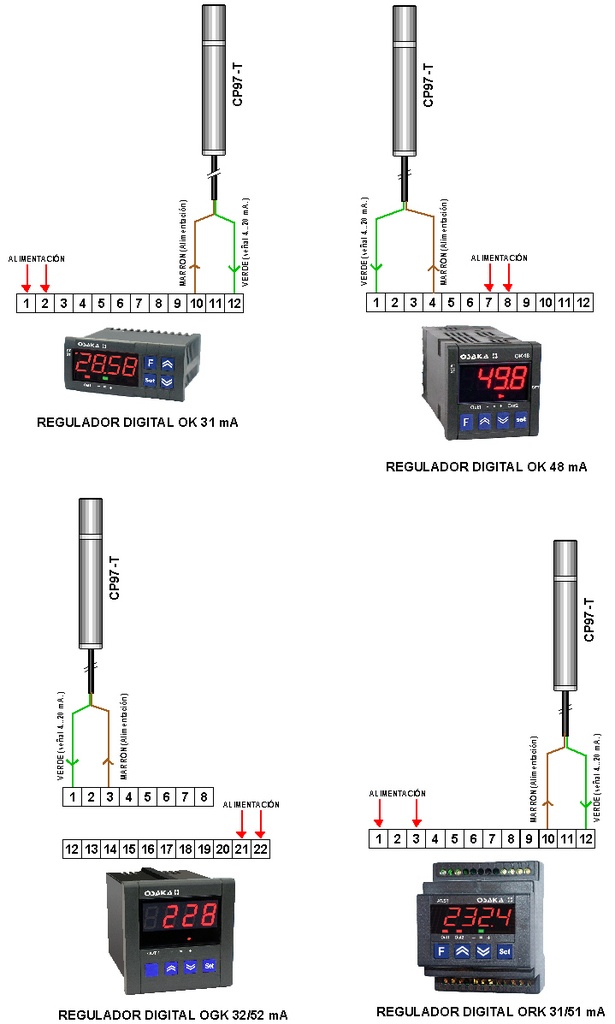 Sonda de humedad relativa 130m